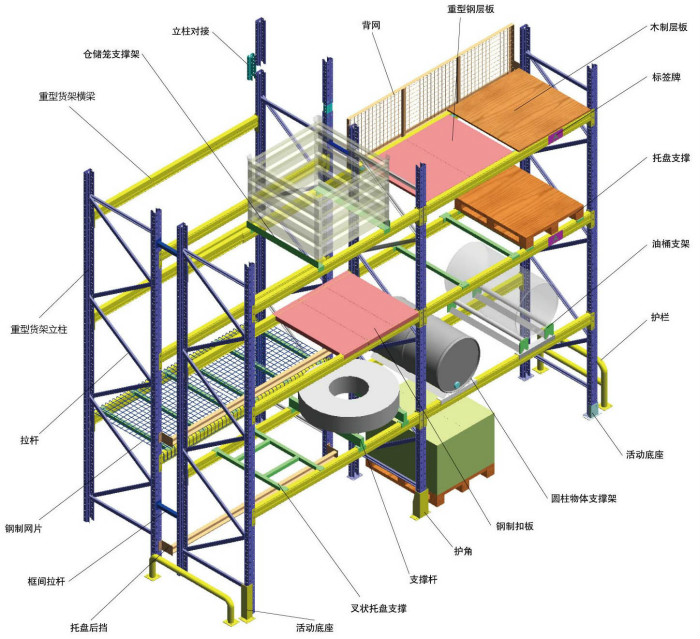 重型貨架 重型貨架