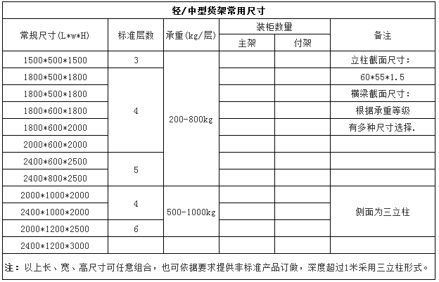 中型倉儲(chǔ)貨架常用尺寸