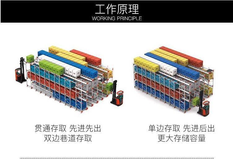 穿梭貨架工作原理