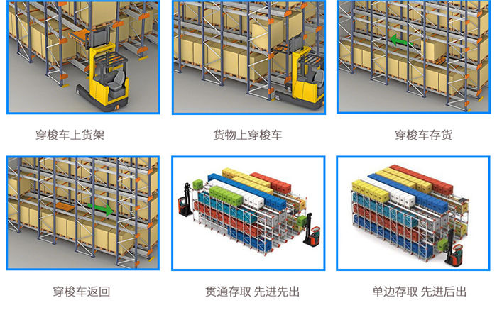 穿梭貨架存取貨物示意圖