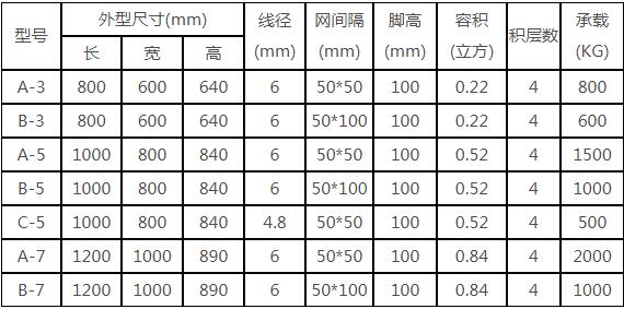 倉儲(chǔ)籠常用規(guī)格